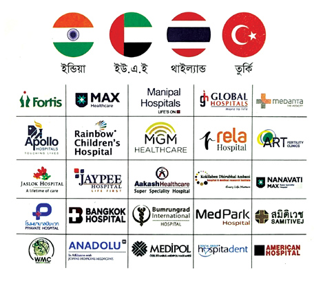 Medical Travel Process 2